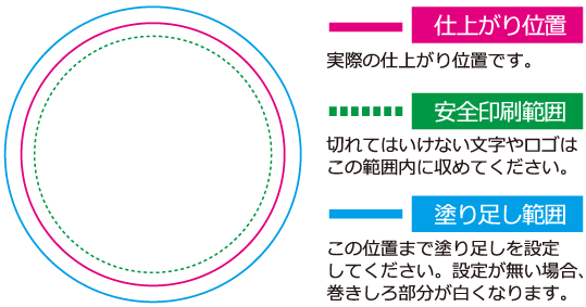 テンプレート